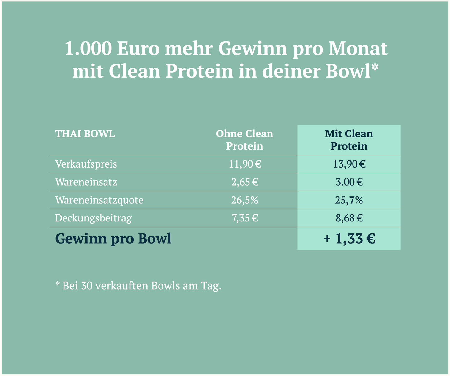 CLEAN PROTEIN Umami Cubes I Aktion Erstbestellung