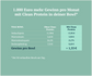 CLEAN PROTEIN Umami Cubes I Aktion Erstbestellung