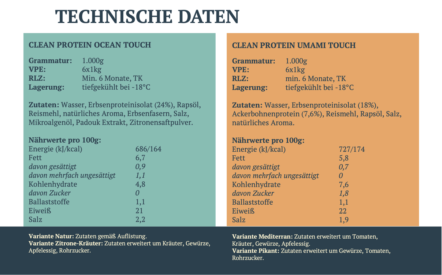 CLEAN PROTEIN Musterpaket für Gastronomen - mit Geld-zurück-Garantie