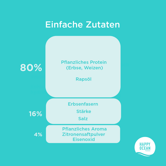 HAPPY TYUNA BUNDLE 6er Happy Ocean Foods